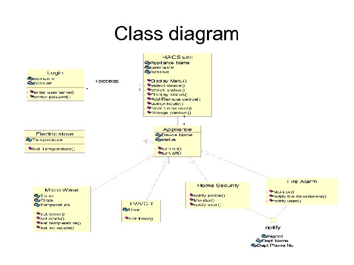 Class diagram 