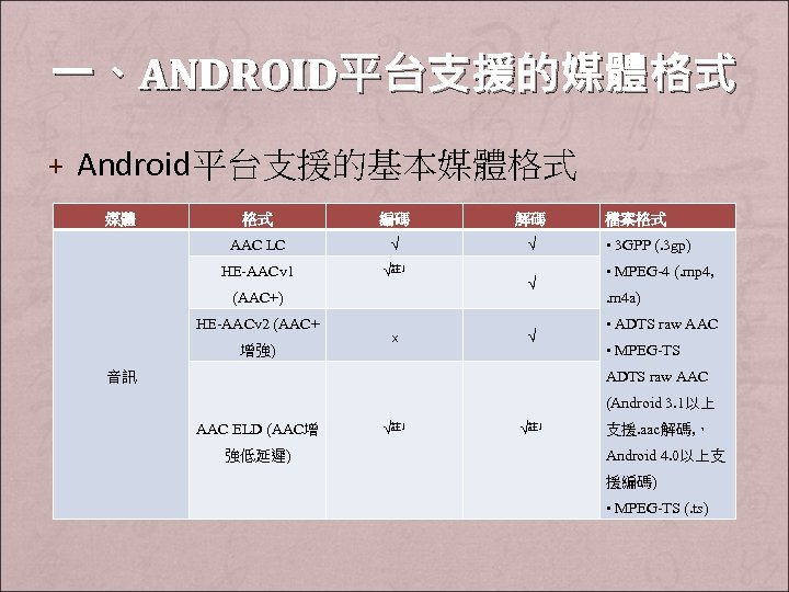 一、ANDROID平台支援的媒體格式 + Android平台支援的基本媒體格式 媒體 格式 編碼 解碼 AAC LC √ √ HE-AACv 1 √註