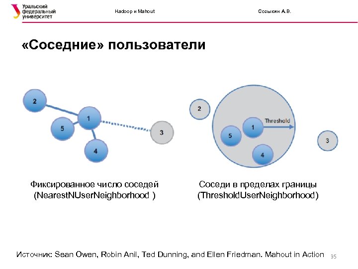 Hadoop и Mahout Созыкин А. В. «Соседние» пользователи Фиксированное число соседей (Nearest. NUser. Neighborhood