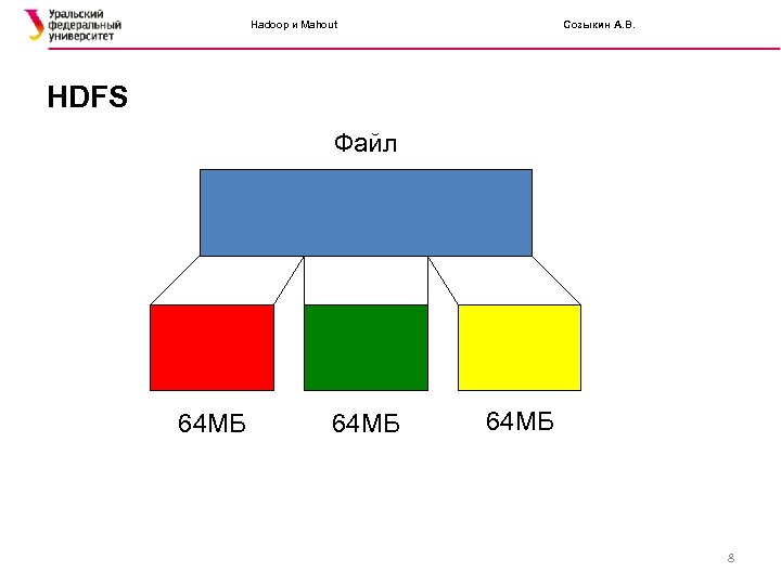 Hadoop и Mahout Созыкин А. В. HDFS Файл 64 МБ 8 