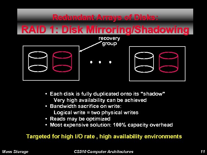 Redundant Arrays of Disks: RAID 1: Disk Mirroring/Shadowing recovery group • Each disk is