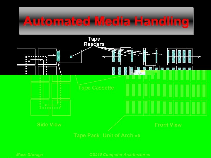 Automated Media Handling Tape Readers Tape Cassette Side View Front View Tape Pack: Unit