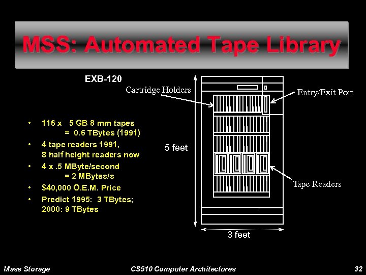 MSS: Automated Tape Library EXB-120 Cartridge Holders • • • 116 x 5 GB