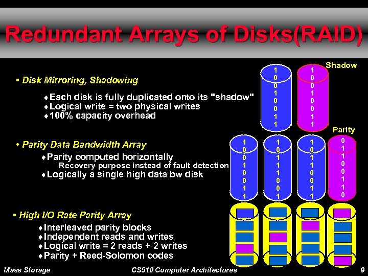 Redundant Arrays of Disks(RAID) • Disk Mirroring, Shadowing ¨Each disk is fully duplicated onto