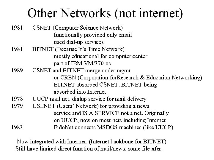 Other Networks (not internet) 1981 1989 1978 1979 1983 CSNET (Computer Science Network) functionally