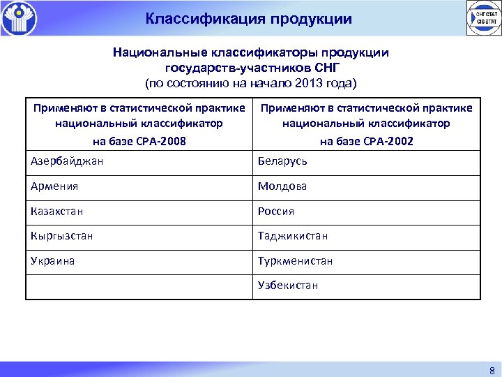 Код узбекистана по оксм. Классификация СНГ. Код стран СНГ. Классификатор гражданство.