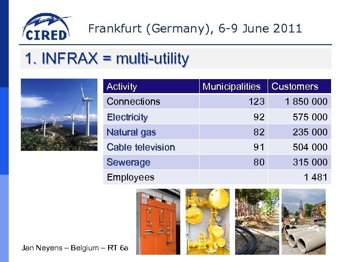 Frankfurt (Germany), 6 -9 June 2011 1. INFRAX = multi-utility Activity Connections Municipalities Customers