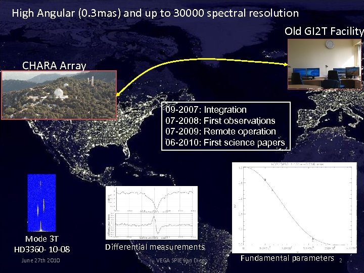 High Angular (0. 3 mas) and up to 30000 spectral resolution Old GI 2