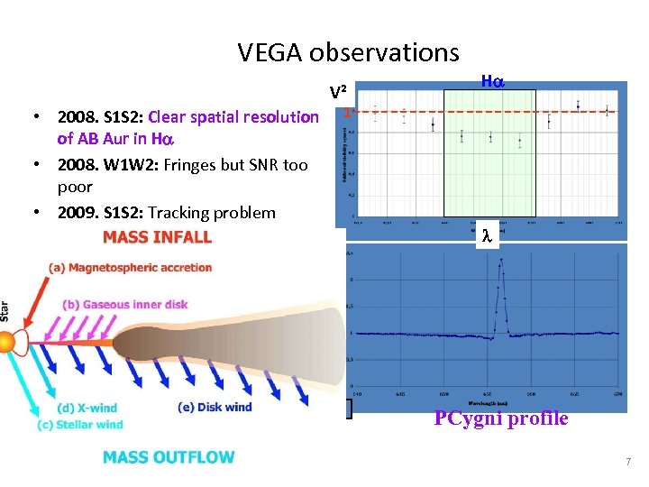 VEGA observations V² • 2008. S 1 S 2: Clear spatial resolution of AB