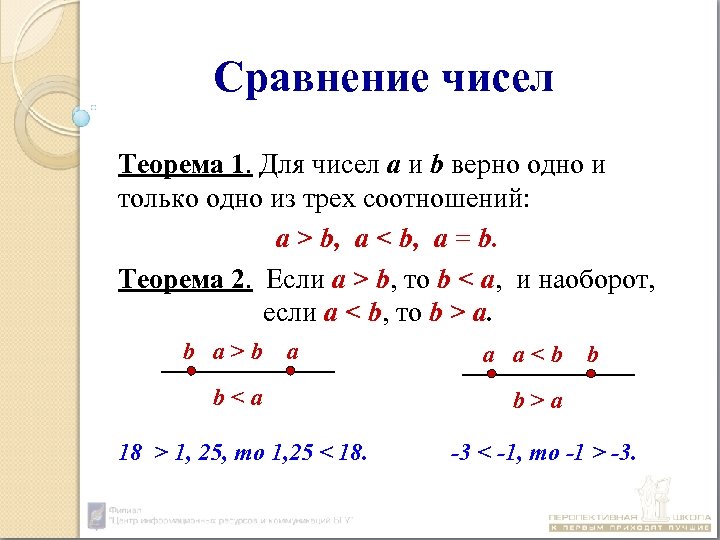 Сравнение чисел Теорема 1. Для чисел а и b верно одно и только одно