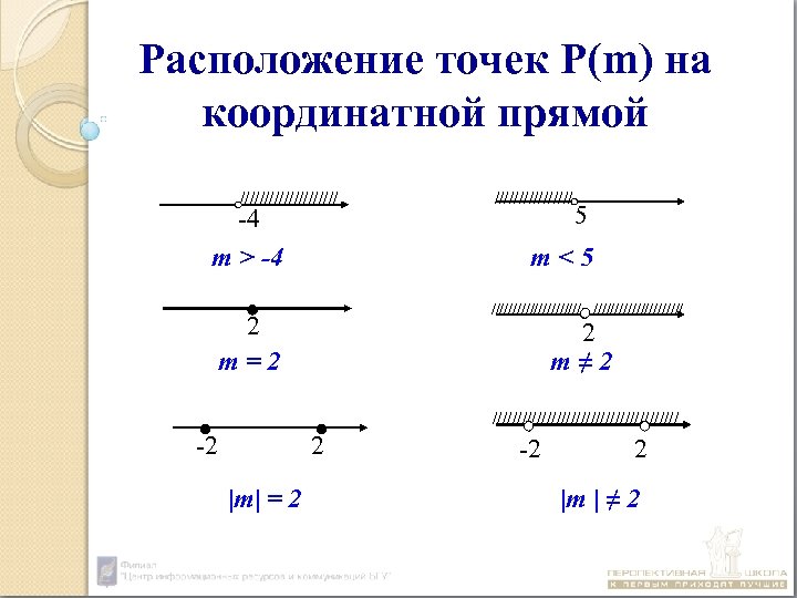 Расположение точек Р(m) на координатной прямой ////////// -4 m > -4 //////// 5 m<5