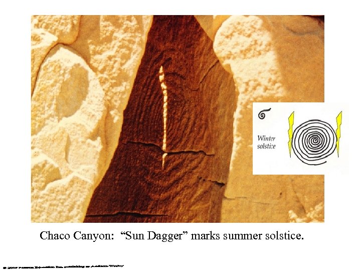 Chaco Canyon: “Sun Dagger” marks summer solstice. 