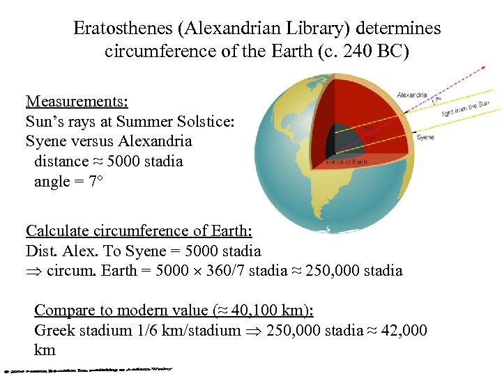 Eratosthenes (Alexandrian Library) determines circumference of the Earth (c. 240 BC) Measurements: Sun’s rays