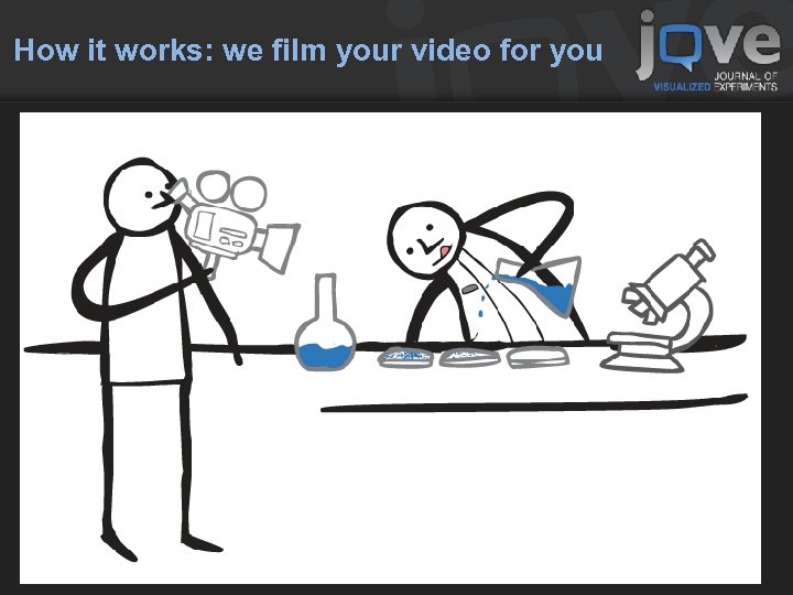 How it works: we film your video for you 