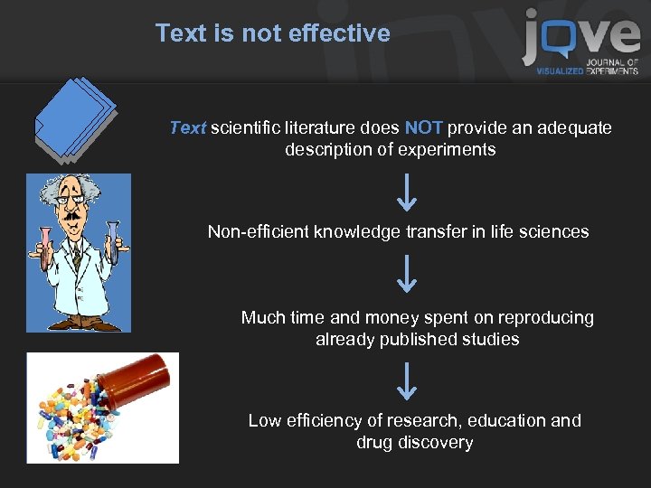 Text is not effective Text scientific literature does NOT provide an adequate description of