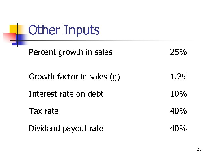 Other Inputs Percent growth in sales 25% Growth factor in sales (g) 1. 25