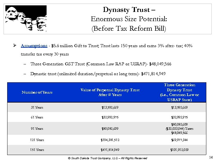 Dynasty Trust – Enormous Size Potential: (Before Tax Reform Bill) Ø Assumptions - $5.