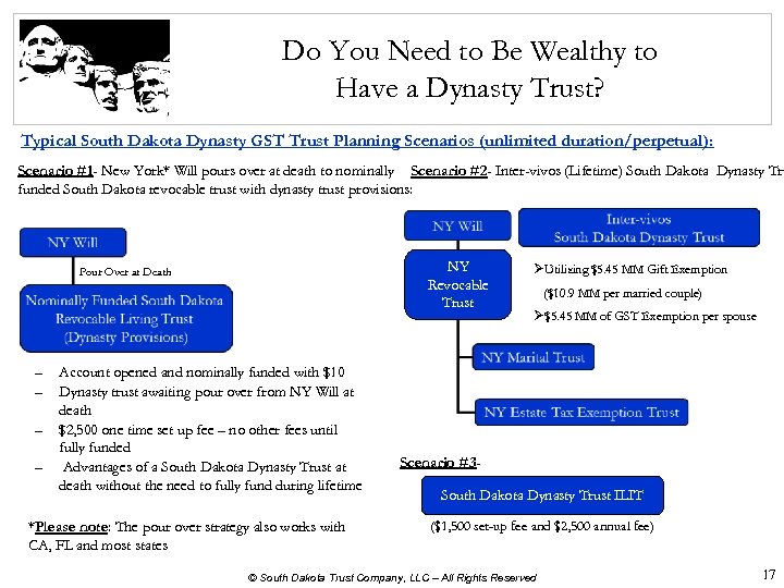 Do You Need to Be Wealthy to Have a Dynasty Trust? Typical South Dakota