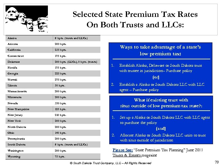 Selected State Premium Tax Rates On Both Trusts and LLCs: Alaska 8 bpts. (trusts