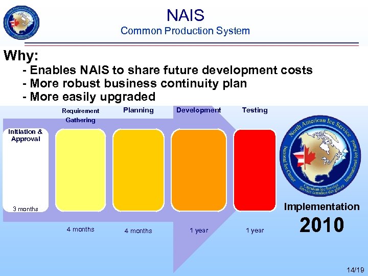 NAIS Common Production System Why: - Enables NAIS to share future development costs -