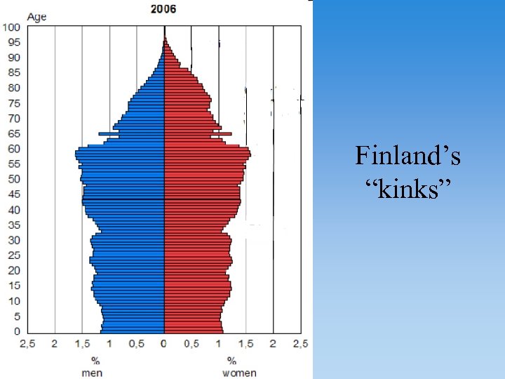 Finland’s “kinks” 