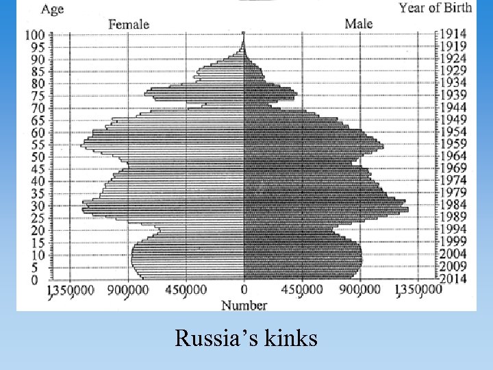 Russia’s kinks 