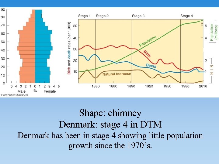 Shape: chimney Denmark: stage 4 in DTM Denmark has been in stage 4 showing