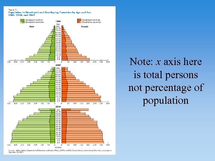 Note: x axis here is total persons not percentage of population 