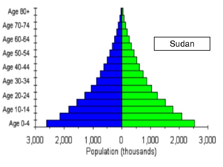 Sudan 