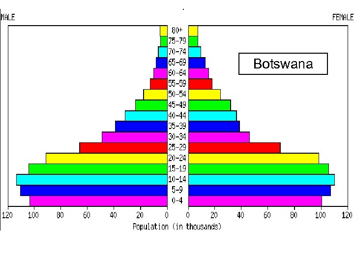 Botswana 