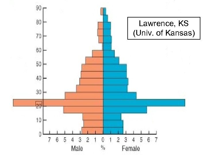 Lawrence, KS (Univ. of Kansas) 