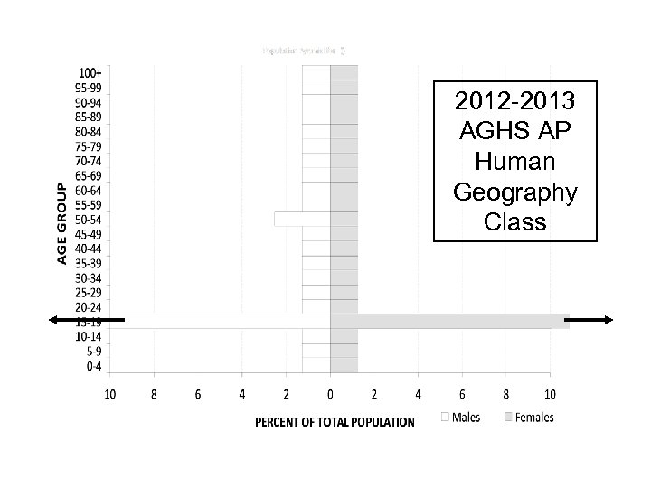 2012 -2013 AGHS AP Human Geography Class 