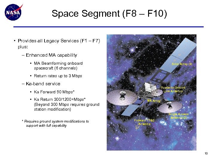 Space Segment (F 8 – F 10) • Provides all Legacy Services (F 1