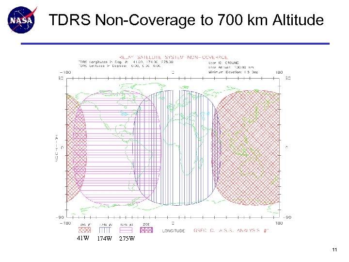 TDRS Non-Coverage to 700 km Altitude 41 W 174 W 275 W 11 
