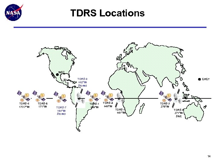 TDRS Locations WSC TDRS-9 062°W Stored TDRS-6 173. 7°W TDRS-5 171°W TDRS-7 150°W Stored