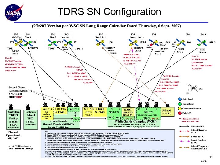 TDRS SN Configuration 16 