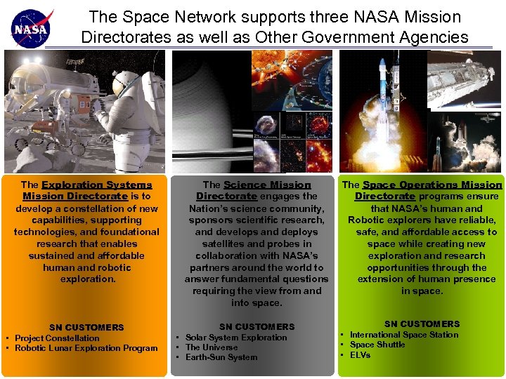The Space Network supports three NASA Mission Directorates as well as Other Government Agencies