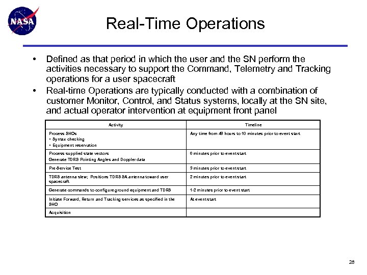 Real-Time Operations • • Defined as that period in which the user and the