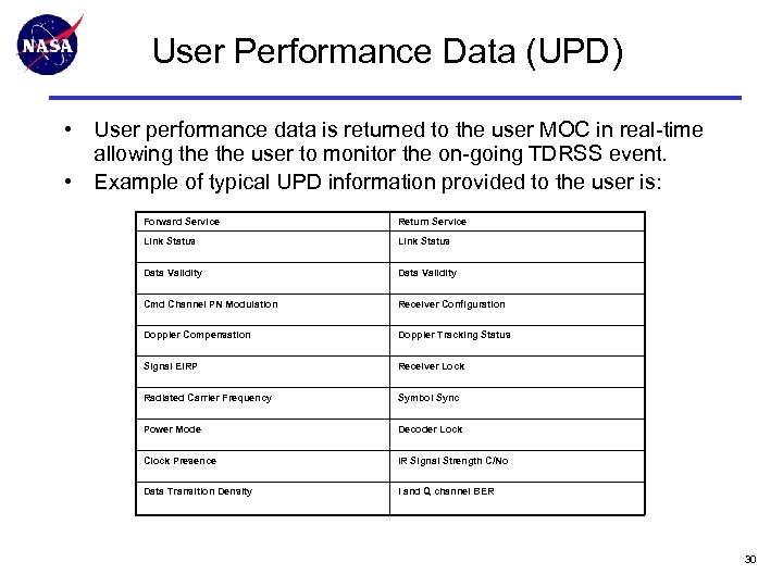 User Performance Data (UPD) • User performance data is returned to the user MOC