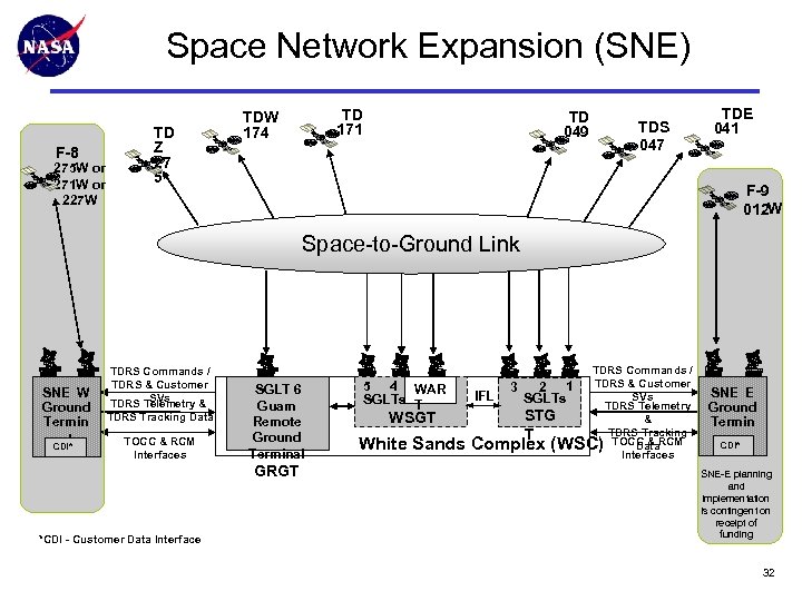Space Network Expansion (SNE) F-8 275 W or 271 W or 227 W TD