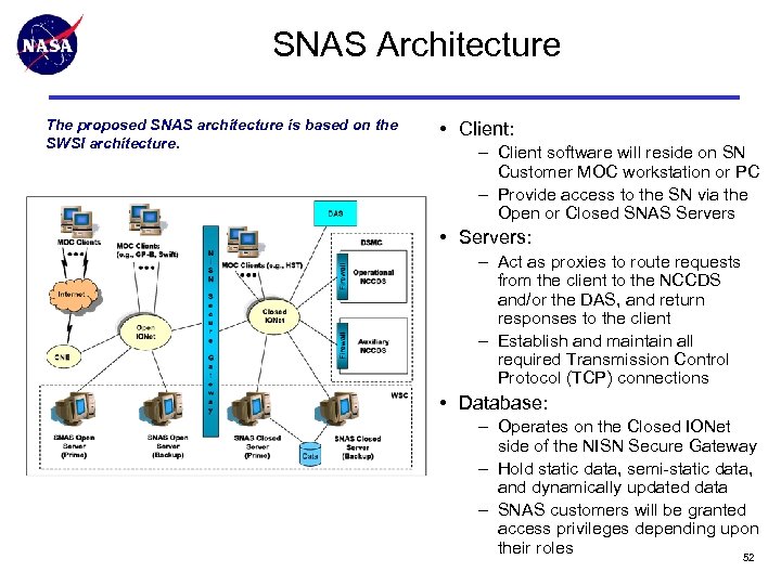 SNAS Architecture The proposed SNAS architecture is based on the SWSI architecture. • Client: