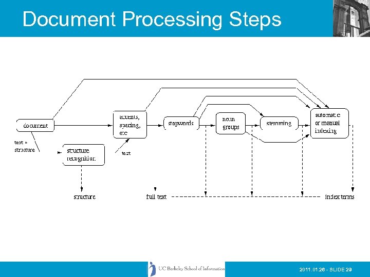 Document Processing Steps 2011. 01. 26 - SLIDE 29 