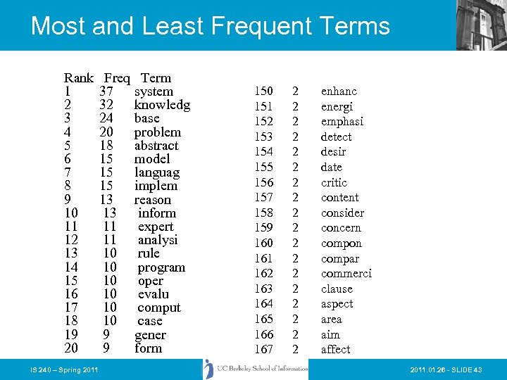 Most and Least Frequent Terms Rank 1 2 3 4 5 6 7 8