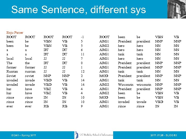 Same Sentence, different sys Enju Parser ROOT been a a local The former Russian