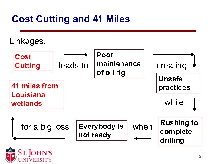 Cost Cutting and 41 Miles Linkages. Poor Cost maintenance Cutting leads to creating of
