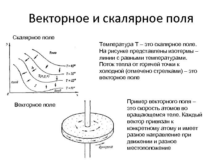 Векторное и скалярное поля Скалярное поле Температура Т – это скалярное поле. На рисунке