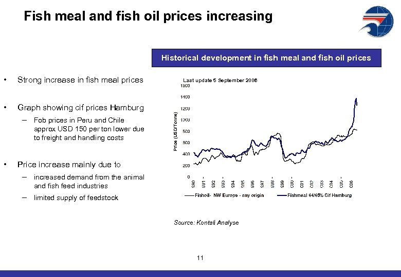 Fish meal and fish oil prices increasing Historical development in fish meal and fish