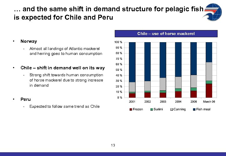 … and the same shift in demand structure for pelagic fish is expected for