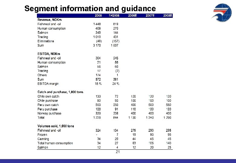 Segment information and guidance 21 