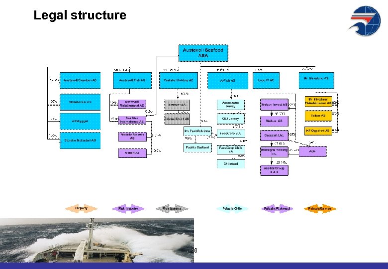 Legal structure 26 